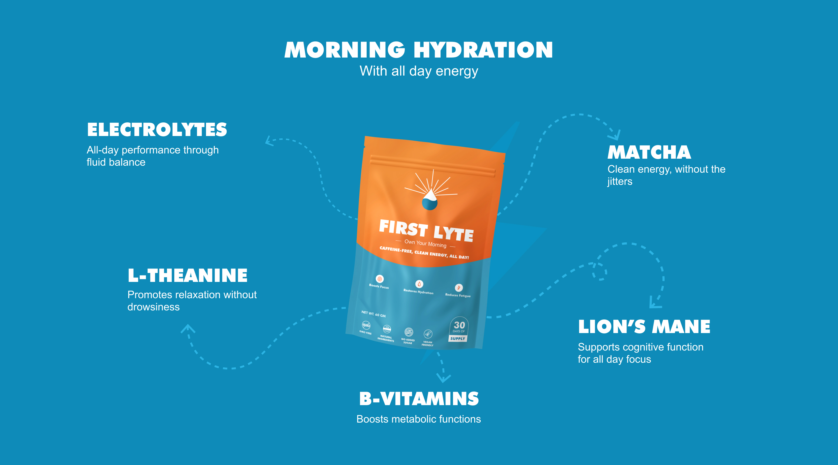 Morning Hydration